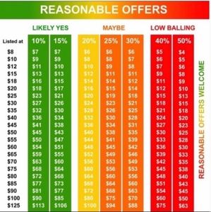 Offer Guide